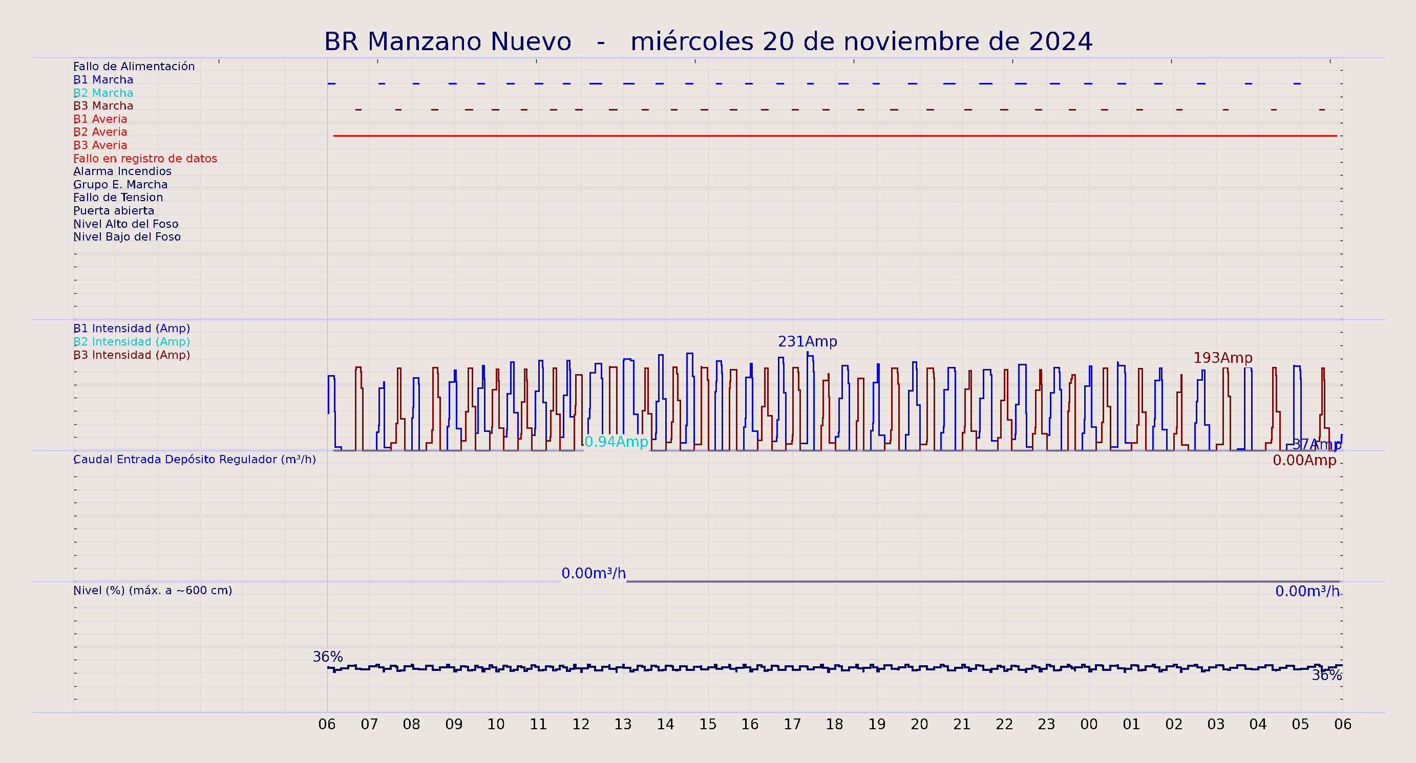 ../../imagenes/vid/2024/BR Manzano Nuevo/2024-11-20 BR Manzano Nuevo.png